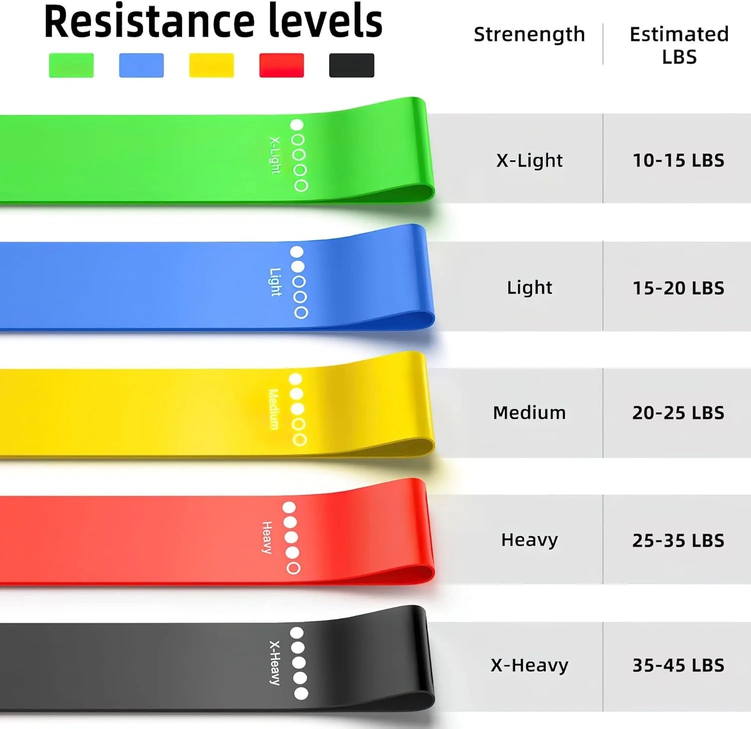 TVF TPE Resistance Bands (5 Pack)