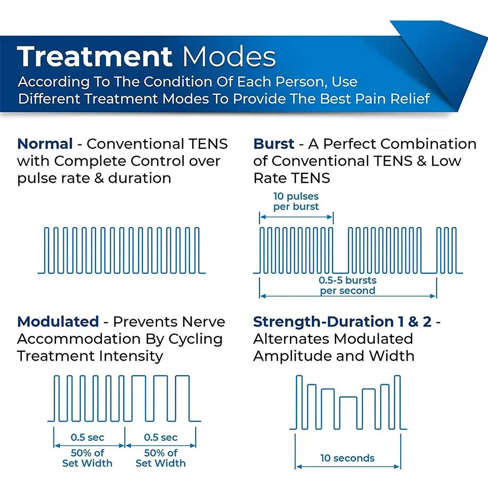 TFV 4 In 1 Electric Muscle Stimulator (FT|RUSS|TENS|Pulse)